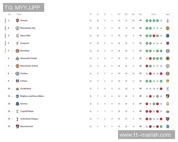 维拉主场迎战斯旺西力争胜利全力争夺英冠积分榜高位